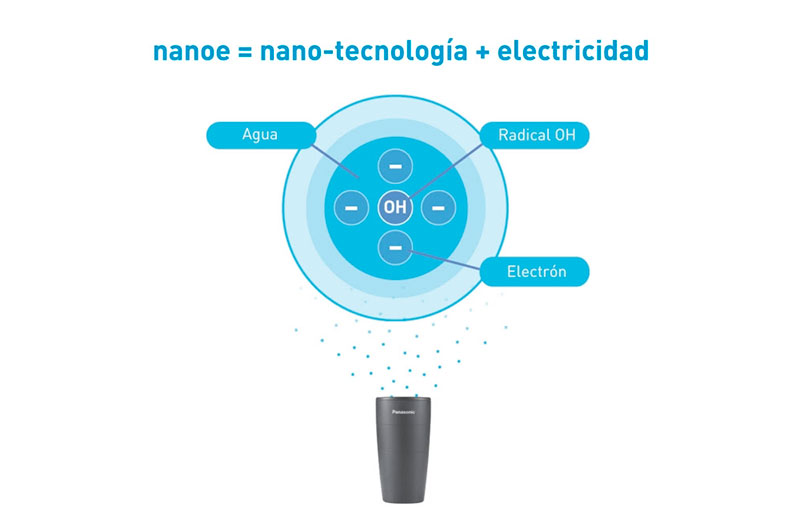 Presentan purificador de aire para llevarlo a cualquier lado