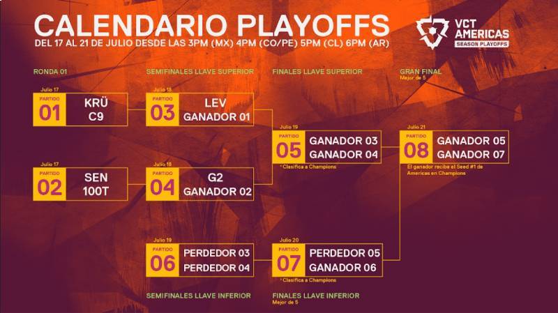 Comienzan los Playoffs del VCT Americas Stage 2