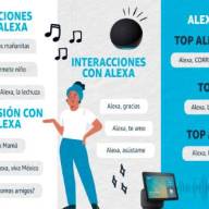 Las preguntas más frecuentes a Alexa de los mexicanos en 2024