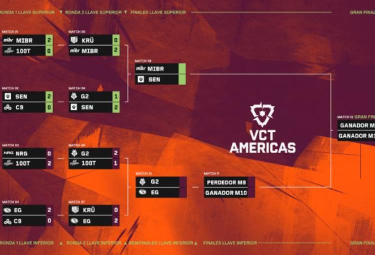 VCT Americas: Se define el campeón del Stage 1 y los clasificados al Masters Toronto